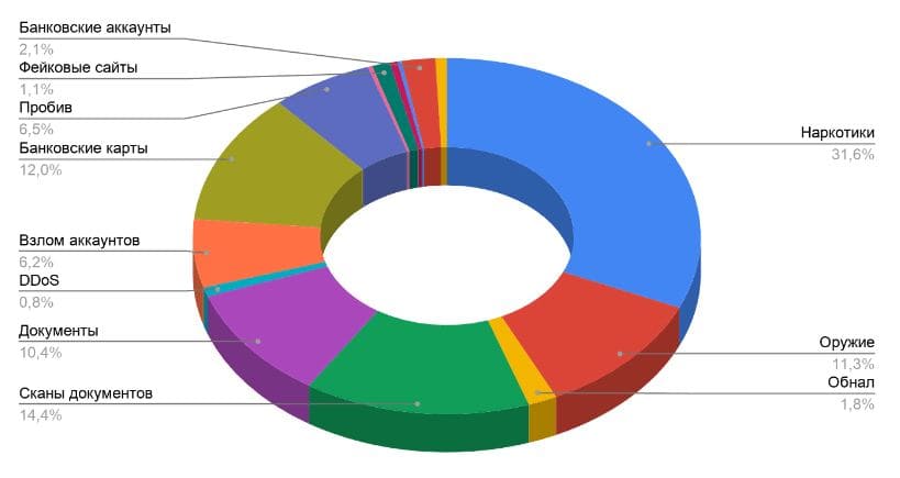 Kraken marketplace